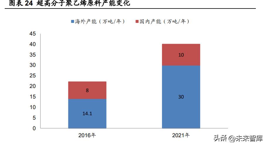 高性能聚乙烯纤维未来,超高分子量聚乙烯纤维最新消息