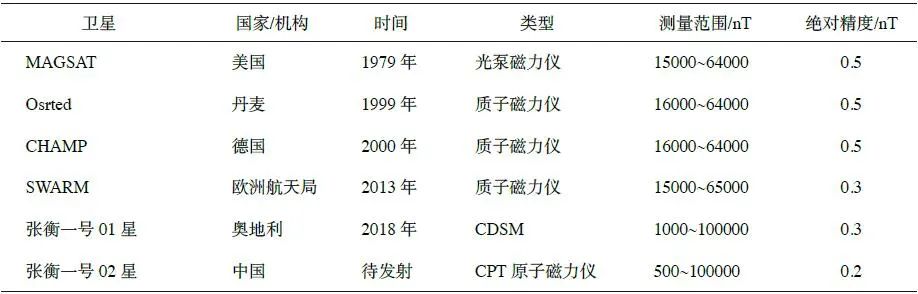 王学锋航天,王学锋航天科技