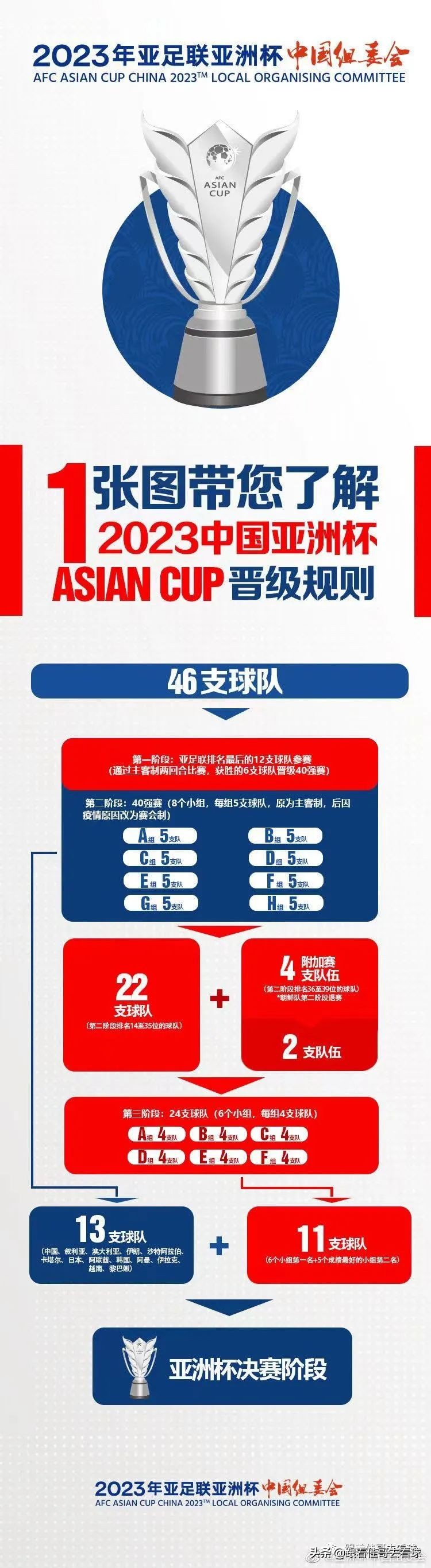 2023亚洲杯预选赛,2023中国男足亚洲杯预选赛赛程表