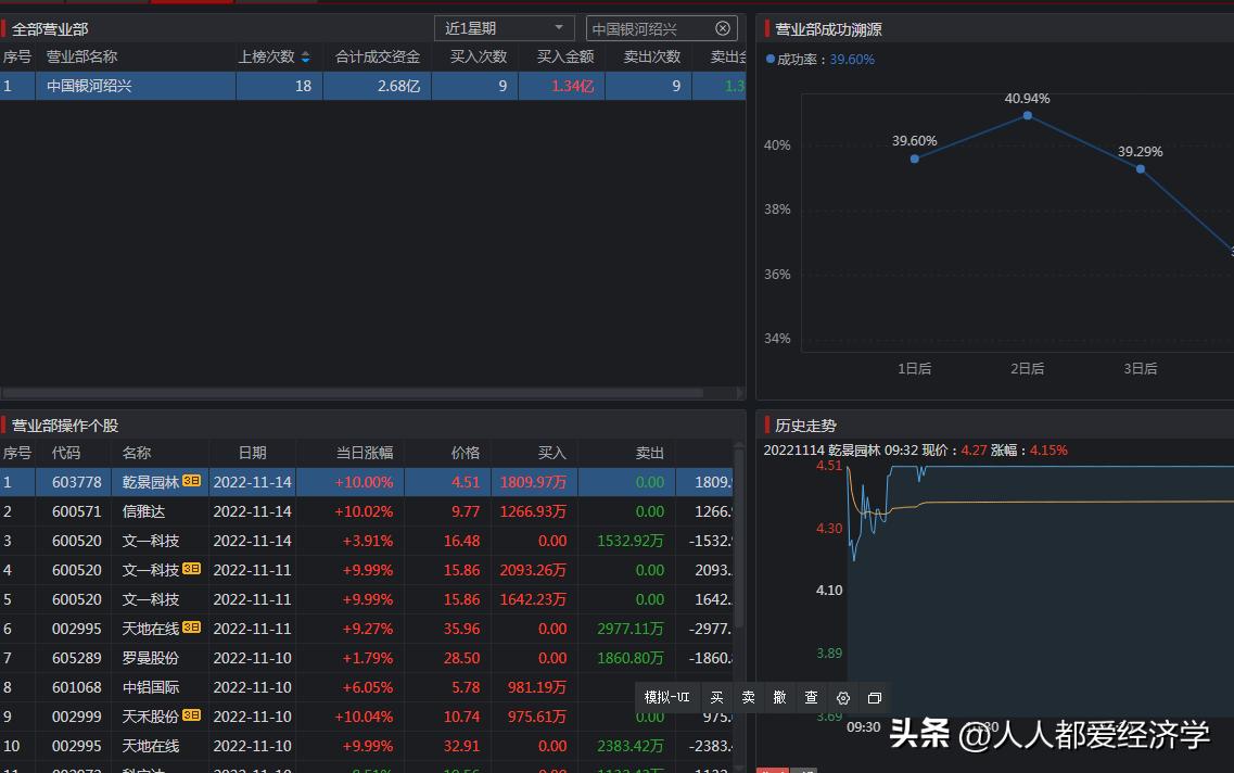 赵老哥今日龙虎榜数据,2020.7.16游资赵老哥龙虎榜