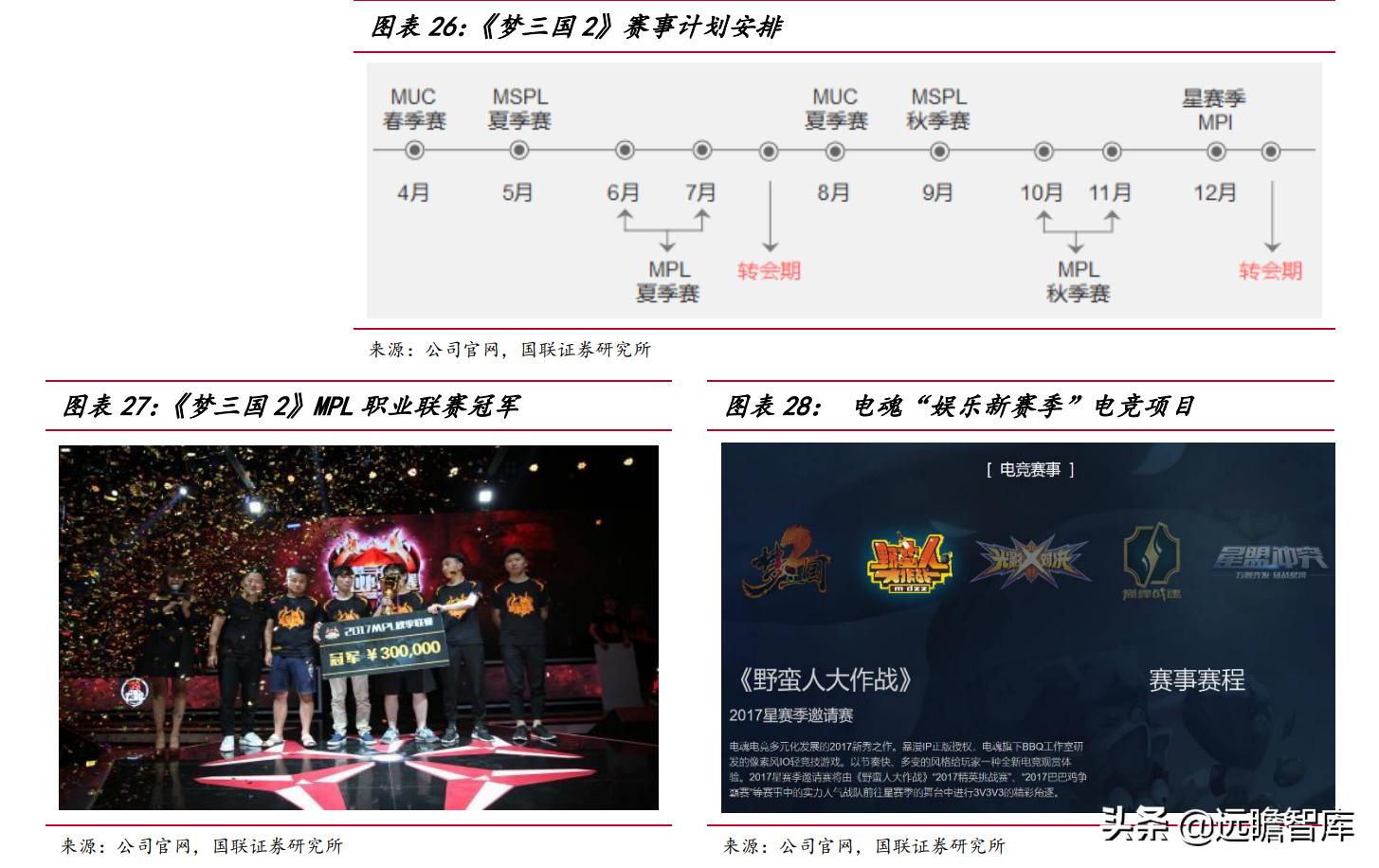 梦三国策划,梦三国电魂官网