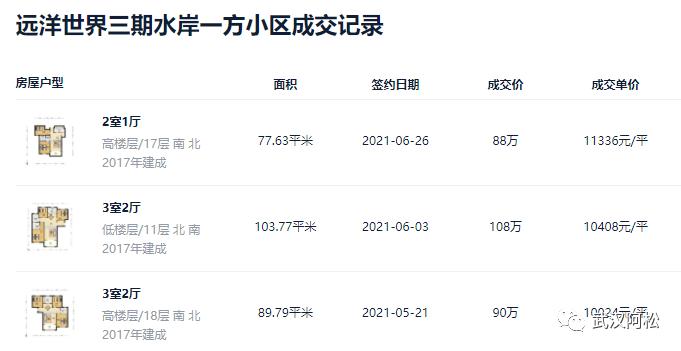 东西湖区域楼市的弊端,东西湖楼市地图