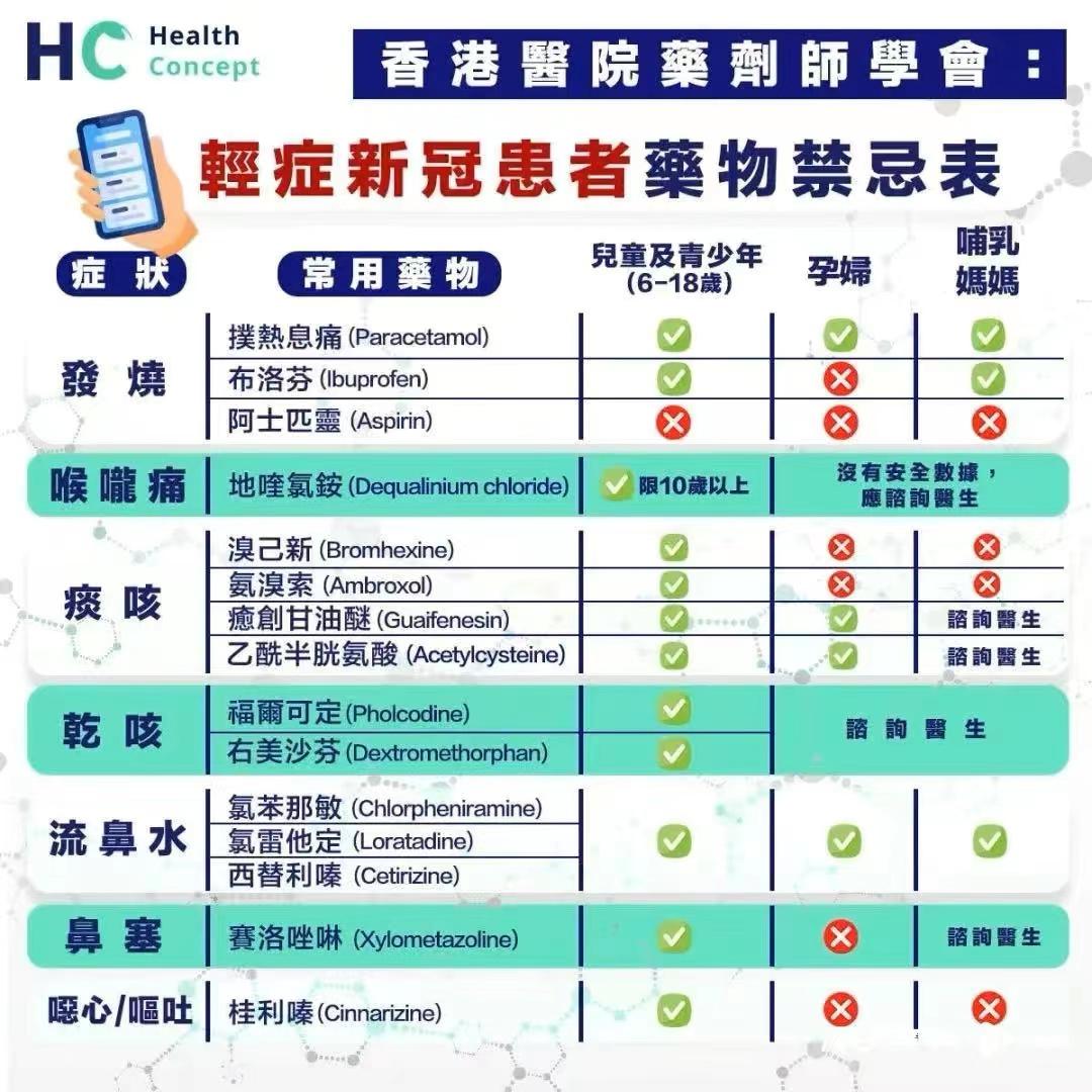 囤药新冠小孩能用吗,新冠买药清单哪些人不能吃