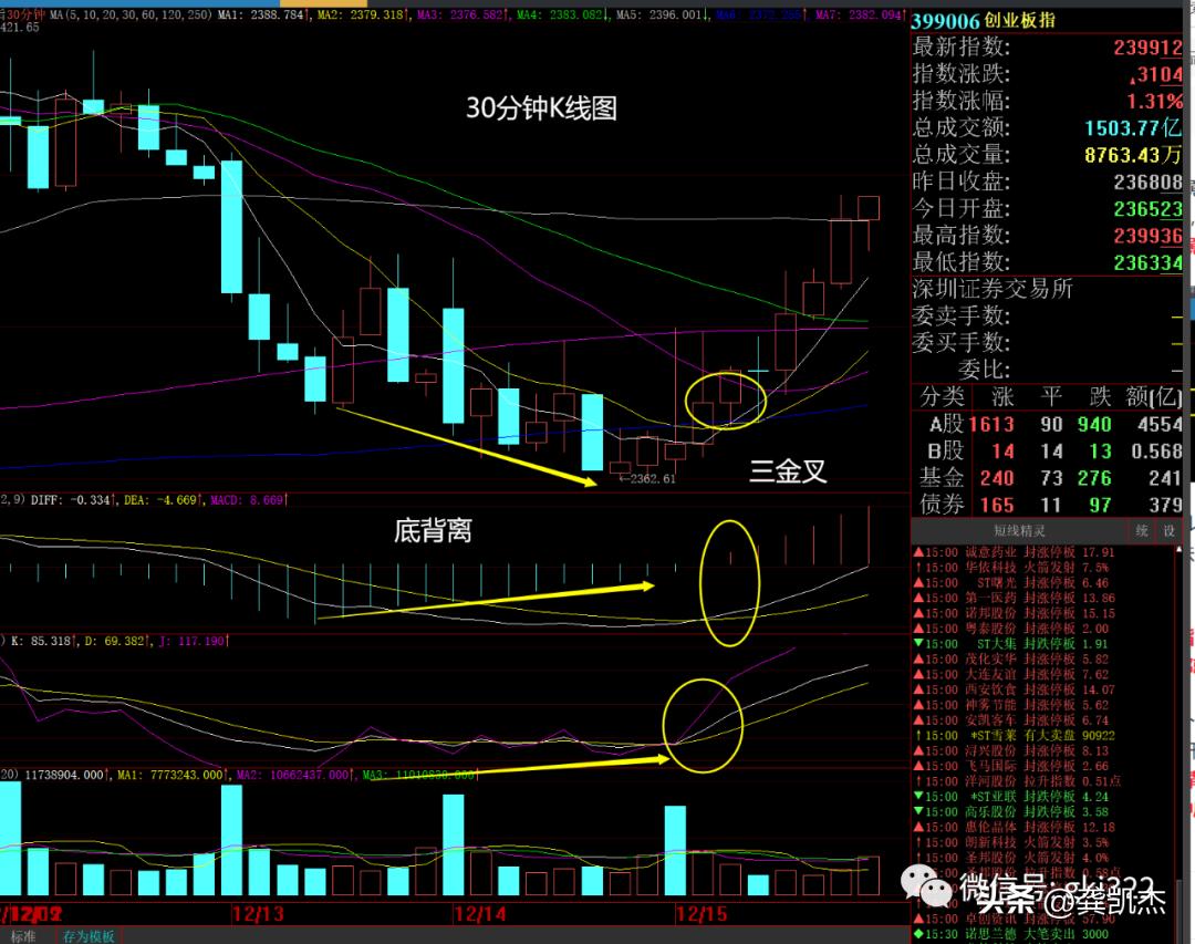 股市午评上周五,周五晚评股市