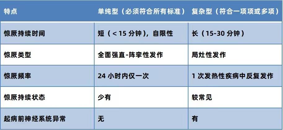 小孩子感染了新冠病毒惊厥怎么办,新冠病毒易引起小孩高热惊厥