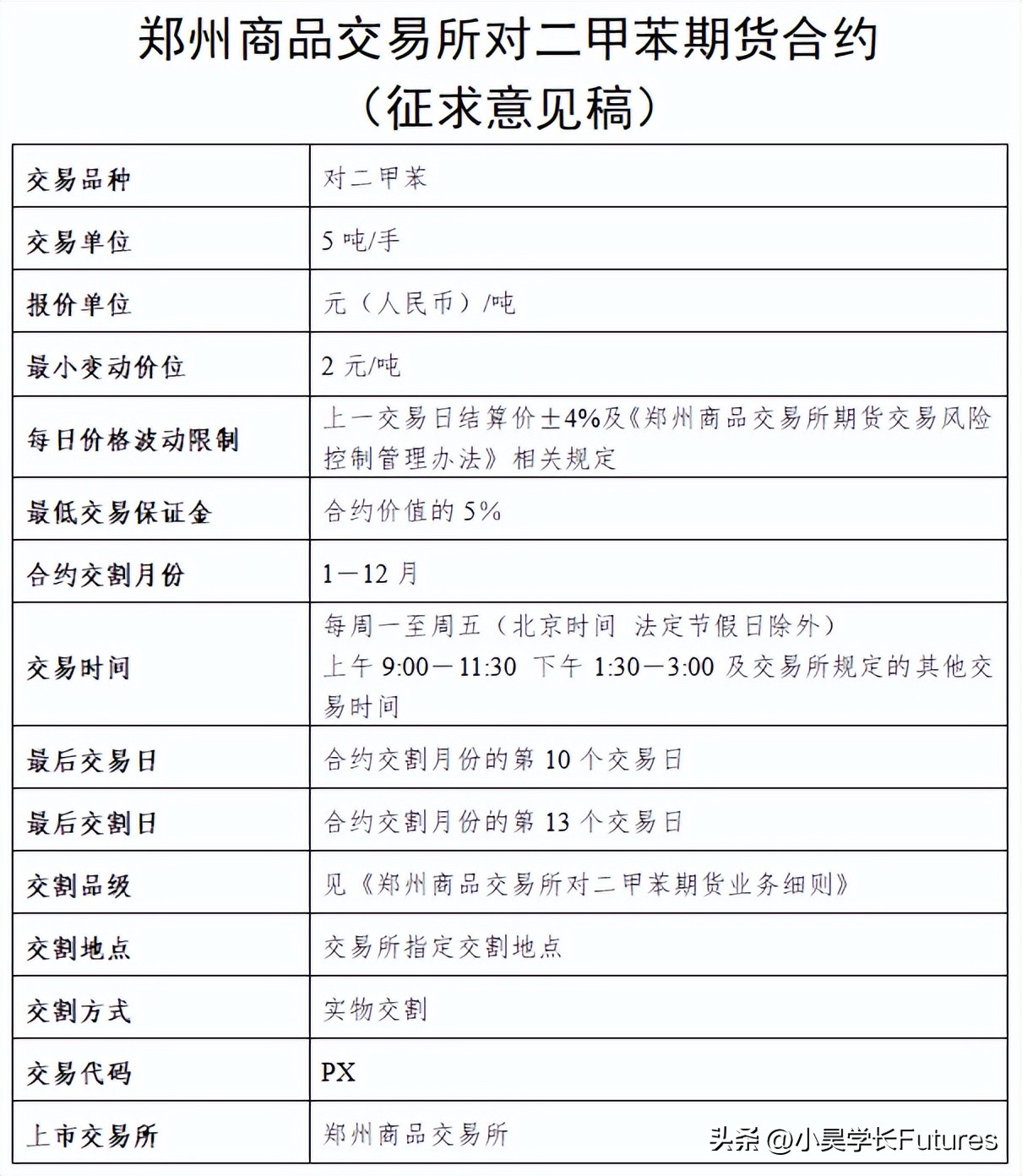 px期货在哪个交易所,px期货行情