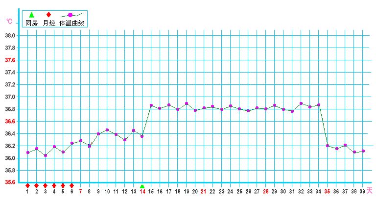排卵期的4种感觉,排卵期的女性更漂亮吗