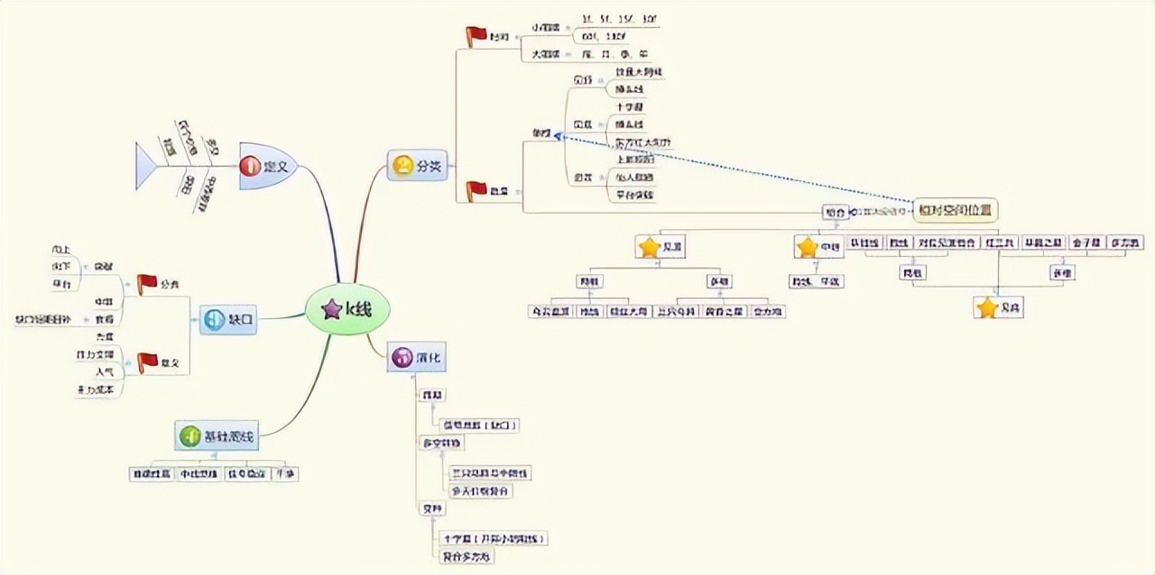 在股市能挣大钱的八条要诀,如何在股市下跌趋势中赚钱