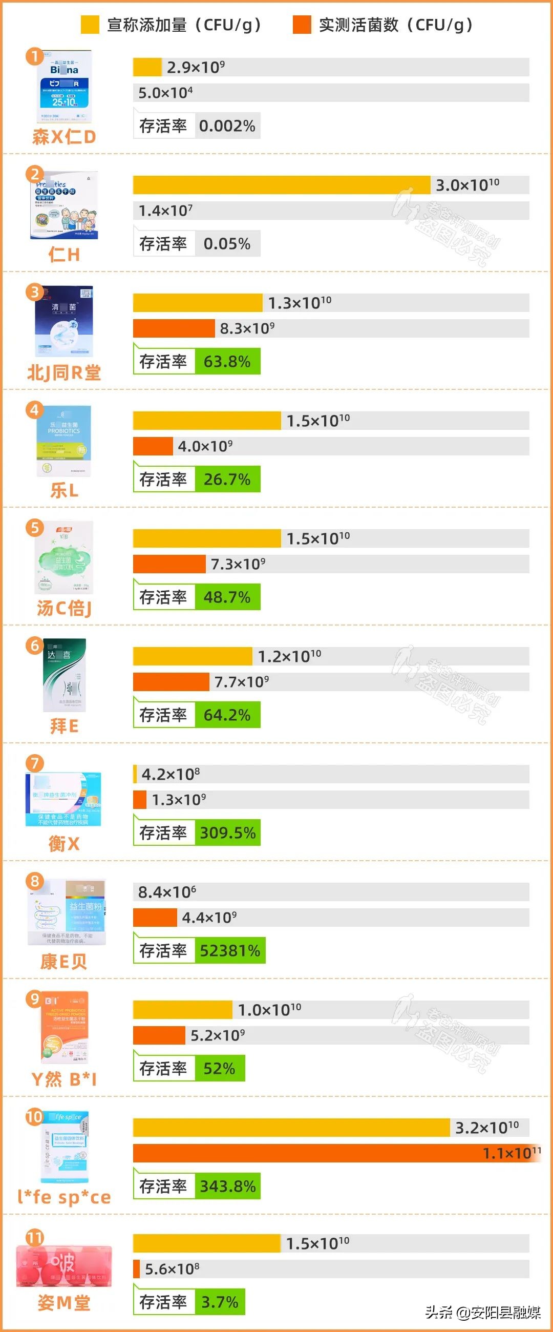 吃什么修复肠道菌群,食物不耐受适合吃哪款益生菌