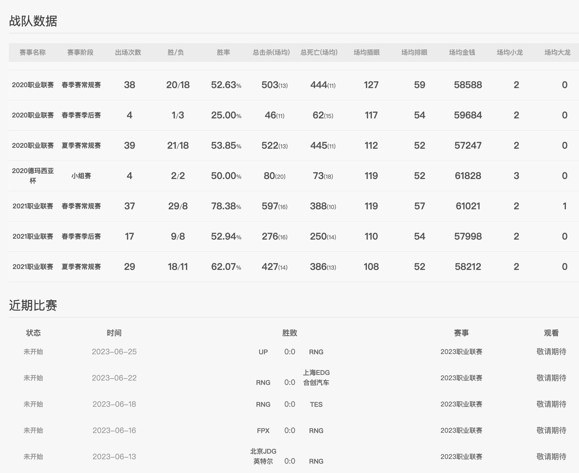 英雄联盟lpl2018rng,英雄联盟lpl夏季赛rng