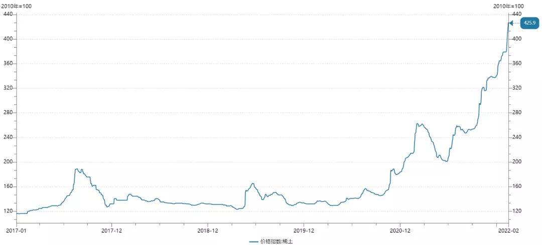 星巴克涨价最新消息,星巴克突然涨价冲上热搜