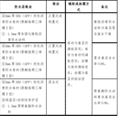 地下防水工程的细部防水构造内容,屋面防水工程的刚性防水如何施工
