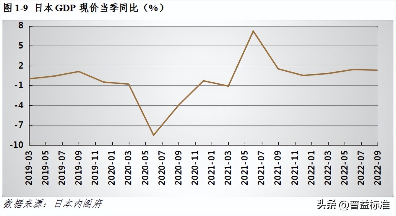宏观经济数据分析与解读,宏观经济现状与展望