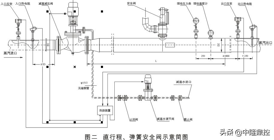 减温减压装置设计说明书,中隆智控阀门有限公司