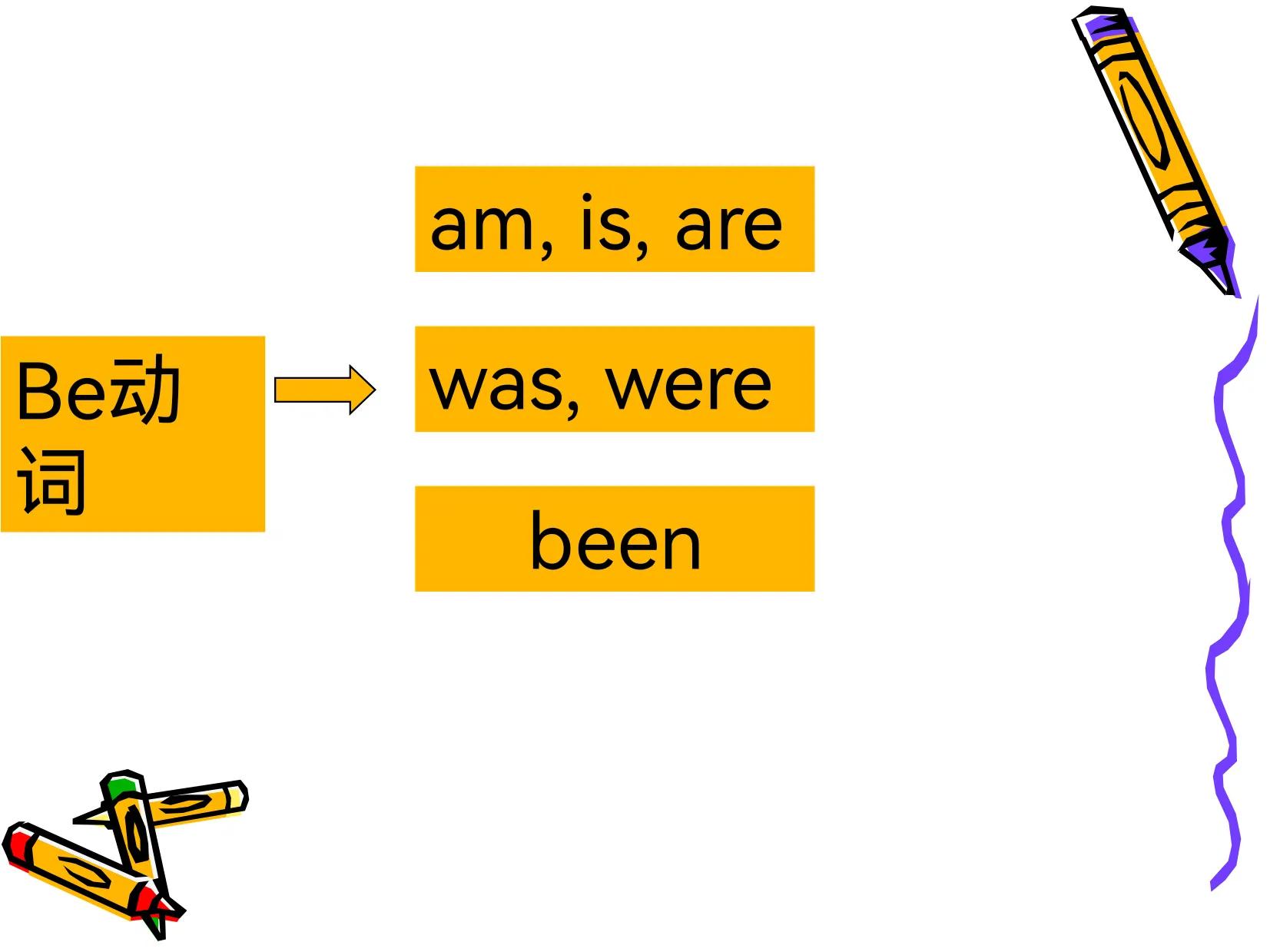 3至6年级小学英语语法知识点全部,超有效小学生英语语法视频