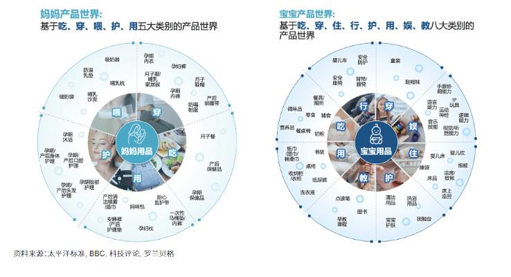 母婴品牌市场分析,母婴行业新观察