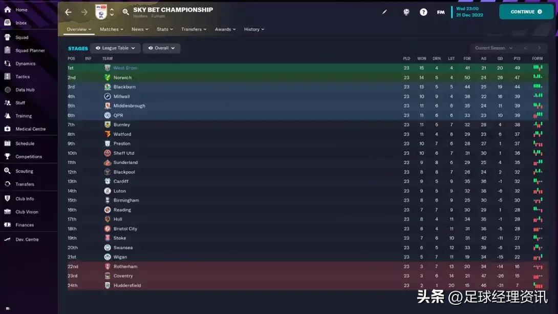 足球经理2024双后腰,足球经理2023右后卫推荐