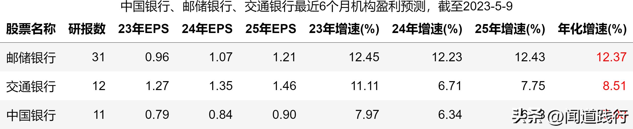涓浗閾惰閭偍,涓浗閾惰閭偍閾惰