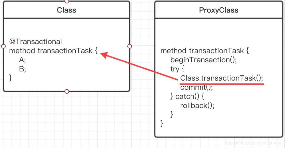 多线程下事务管理,多线程下使用stringbuffer