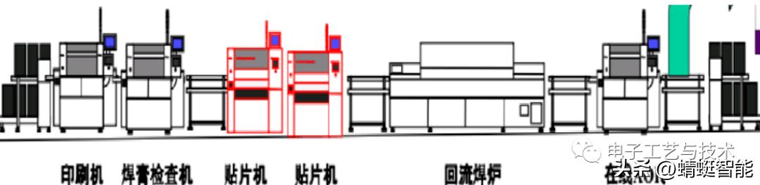 smt车间问题点改善方案,smt车间生产技术全套资料