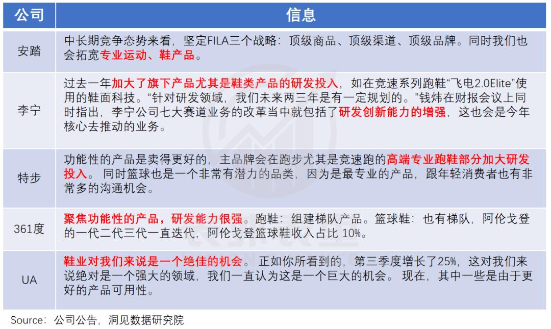 为什么李宁安踏大降价,为什么现在安踏李宁都那么贵了
