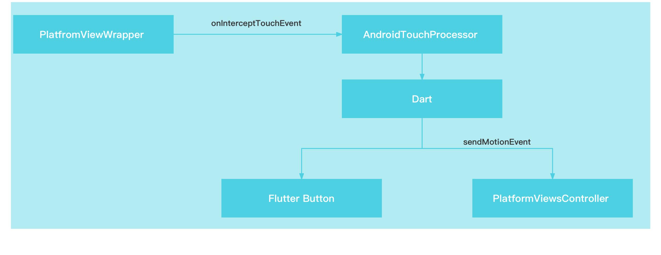 鎺橀噾flutter瀹屽叏鎵嬪唽,flutter鎺橀噾