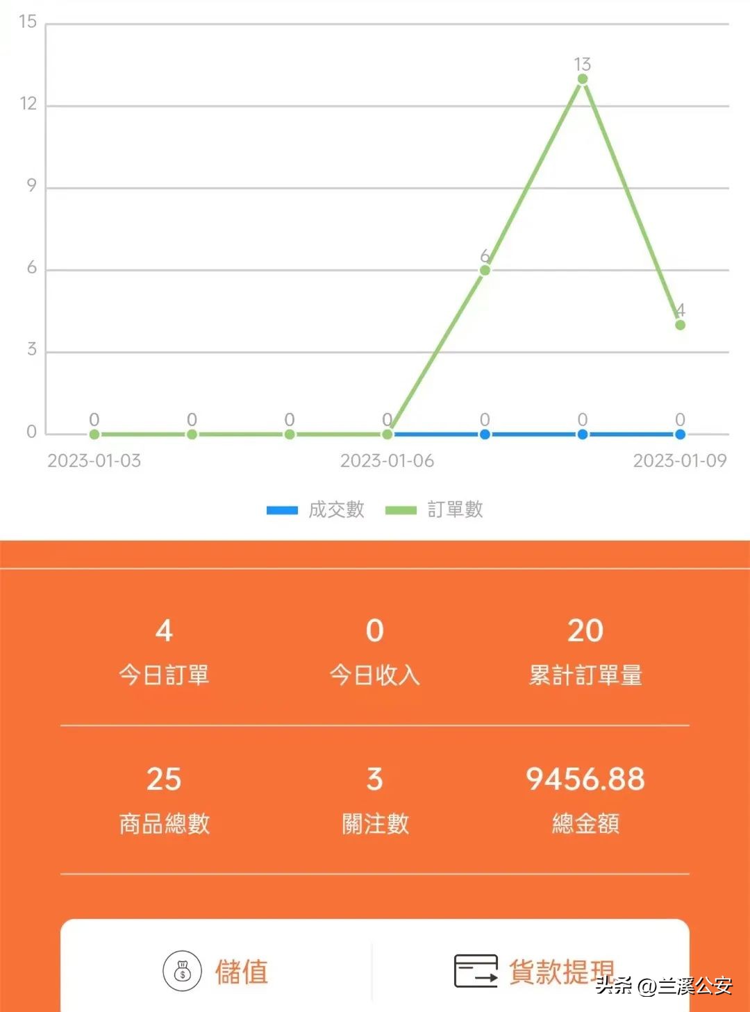 免费开网店不用投资,新手开网店容易踩的哪些坑