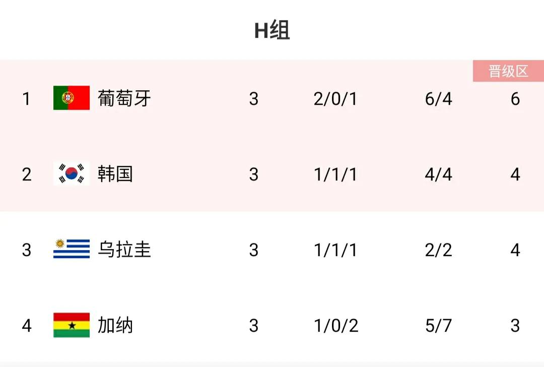 2014世界杯亚洲预选赛积分榜,世界杯2022亚洲十二强赛积分榜