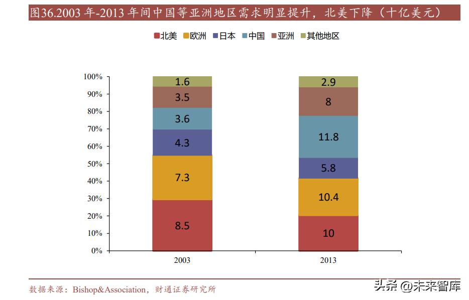 汽车连接器发展空间,新能源汽车连接器发展趋势
