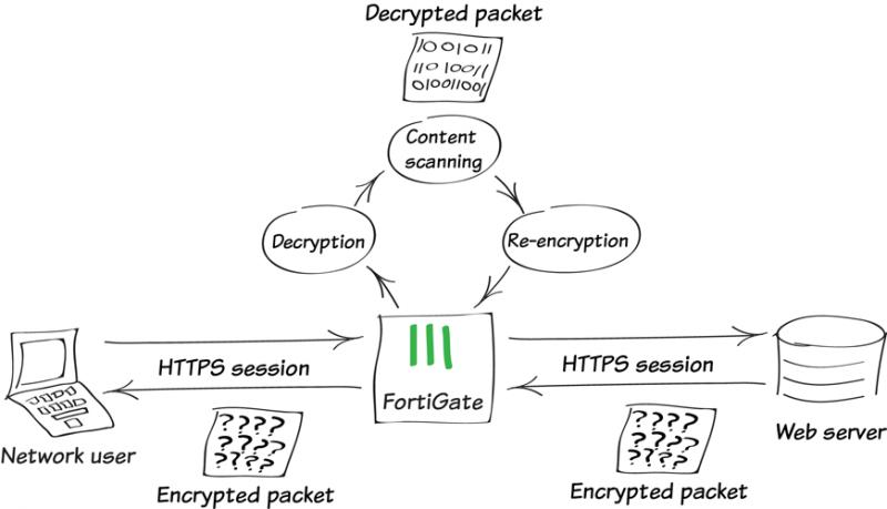完菜！老妈手机上竟然出现了VPN，给大家说说架“梯子”的危害