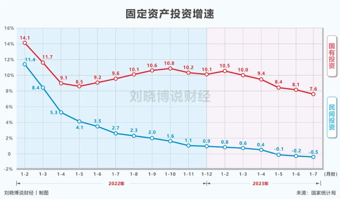深圳民间资金,民间投资下滑情况及原因