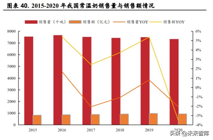乳品行业的现状,乳品行业现状及分析