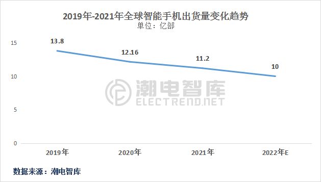 德赛电池盈利,德赛电池业绩下滑