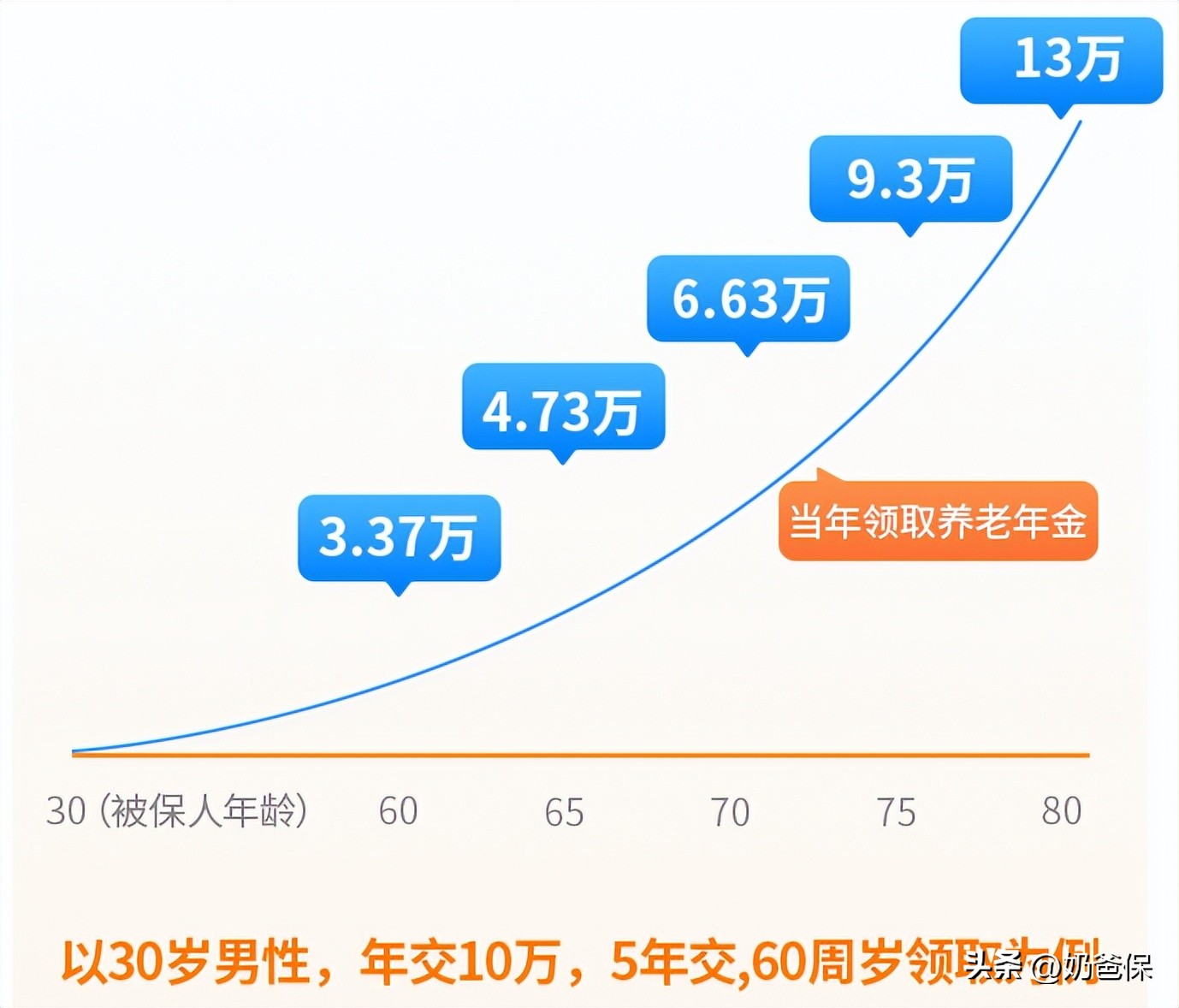 信泰如意鑫享和如意永享,如意永享养老年金保险