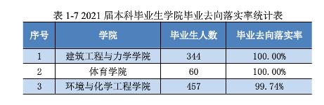 一起看校|燕山大学，虽落选第二轮“双一流”，但实力不容小觑