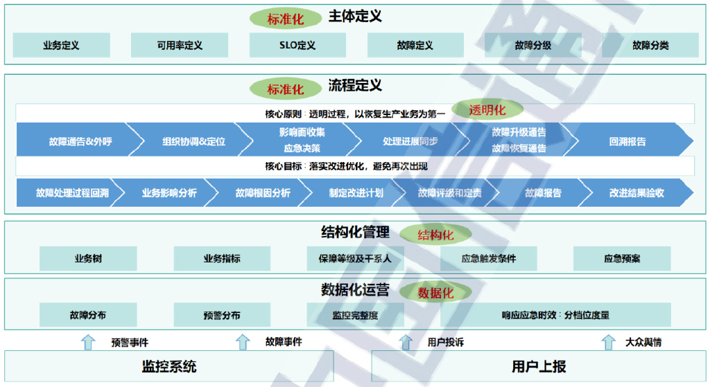 银行科技运维前景和转型方向,银行业分布式运维