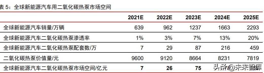 新能源汽车热管理趋势,新能源汽车热管理所需专业