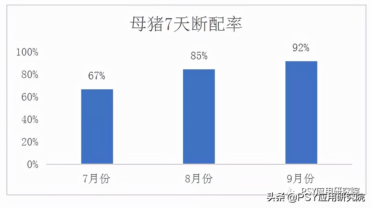 猪场母猪断配率标准,母猪断乳怎么管理