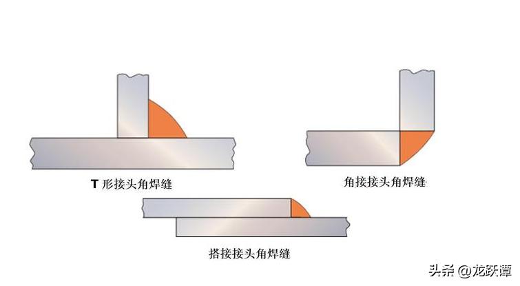 改善焊接接头性能常用热处理方式,焊接接头热处理厚度