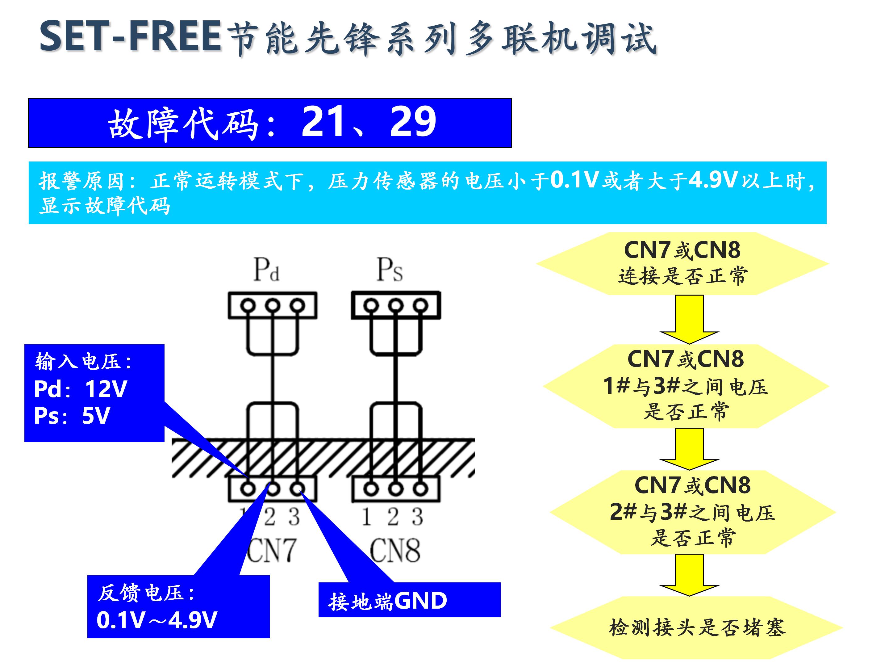 日立家装中央空调怎么调试,日立地暖中央空调安装调试