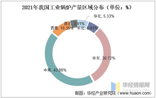 工业用锅炉有无增长趋势2021,锅炉行业发展