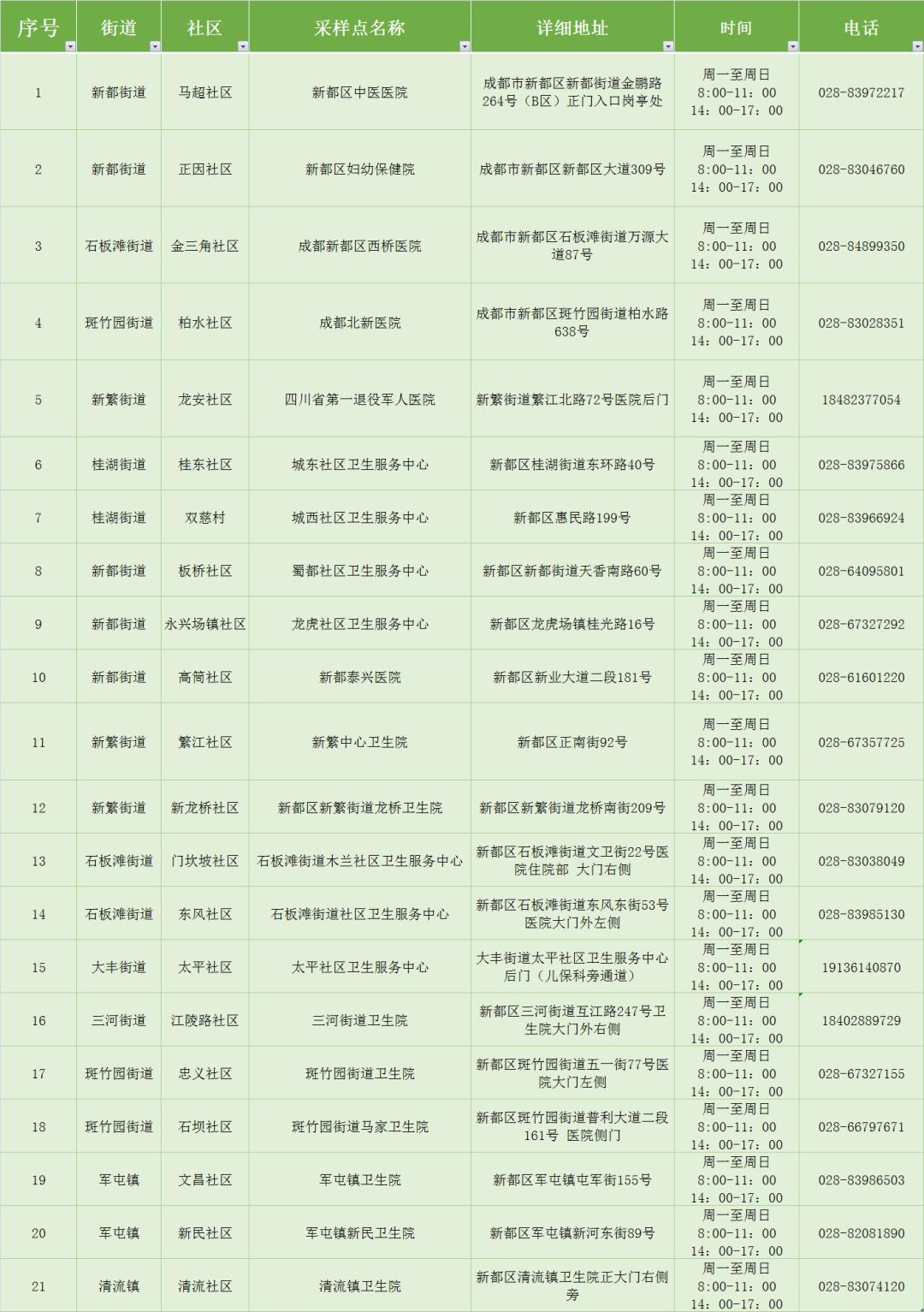 成都社区核酸检测结果如何查询,成都市哪里做核酸检测结果最快