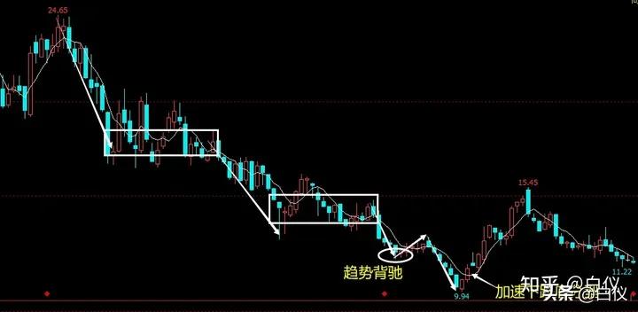 缠论打板经验,缠论外汇交易实战案例