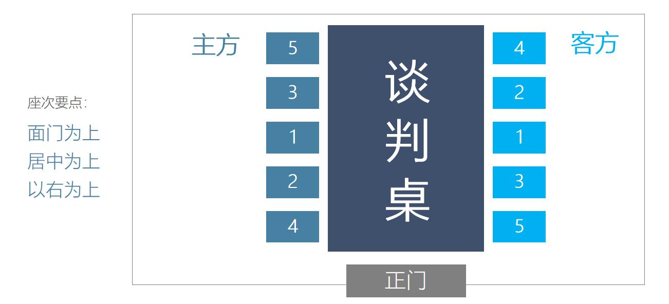 职场实用礼仪视频,职场餐桌礼仪