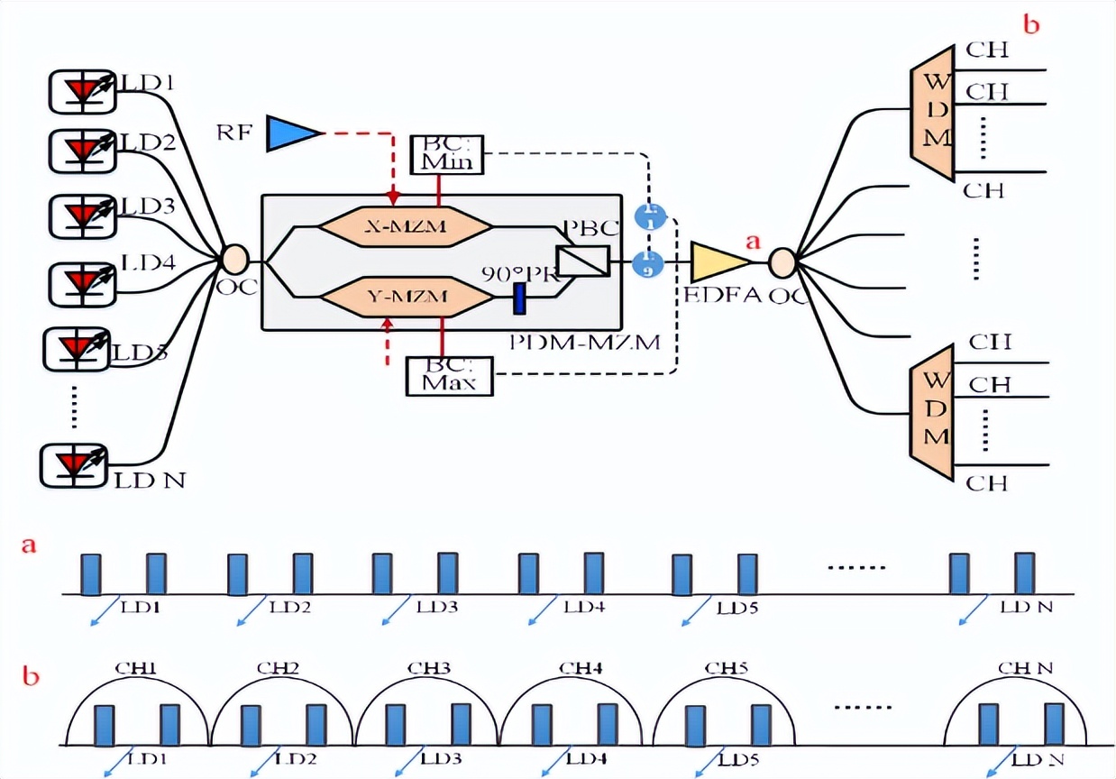 《电子学报》60周年|基于微波光子的卫星通信载荷架构及关键技术