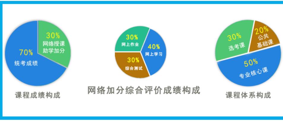 一分钟了解自考,一分钟看懂自考文章