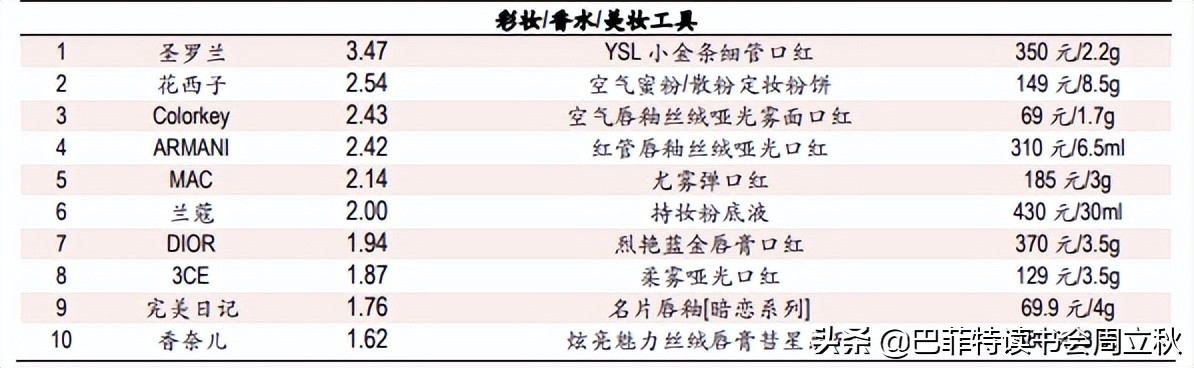 透过危机,复盘国货珀莱雅的成长逻辑