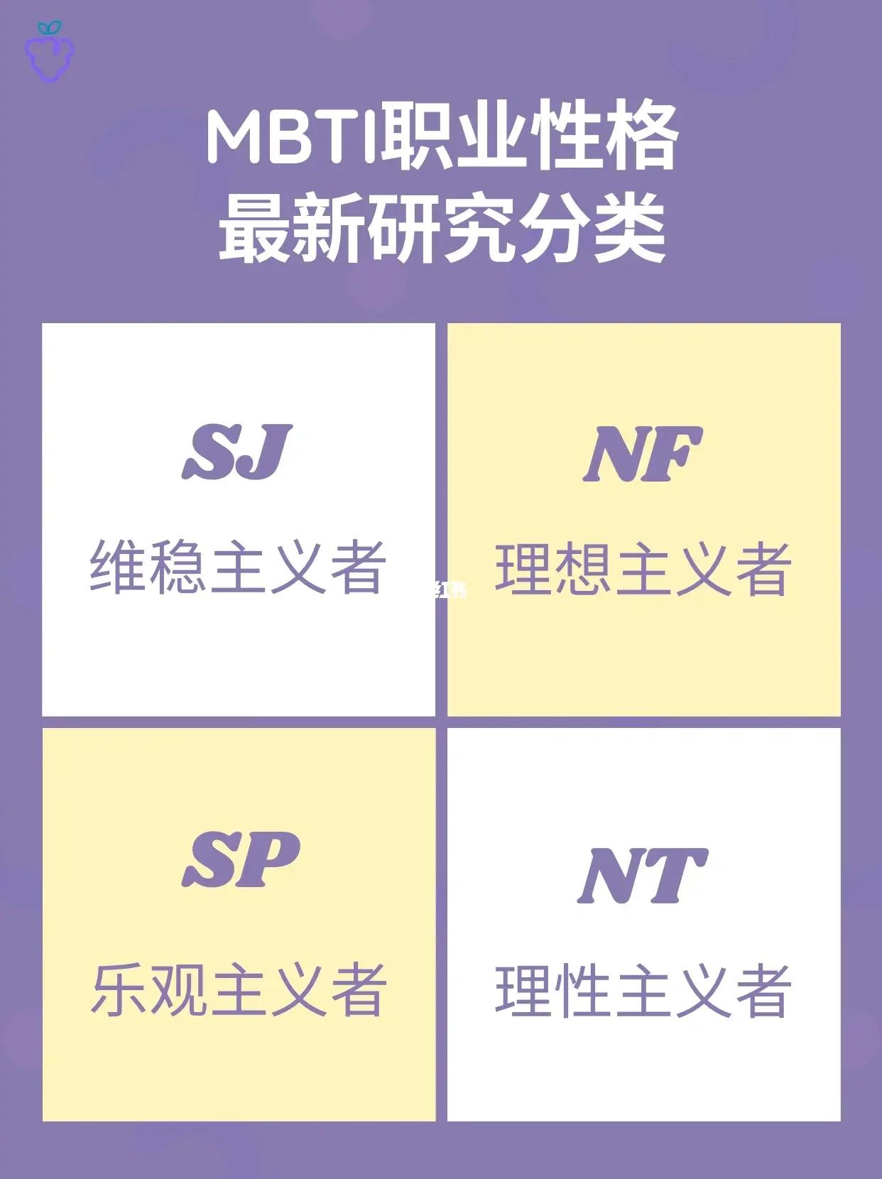 全文最全的MBTI测试解说，如何运用于网文小说的人物塑造【人设】