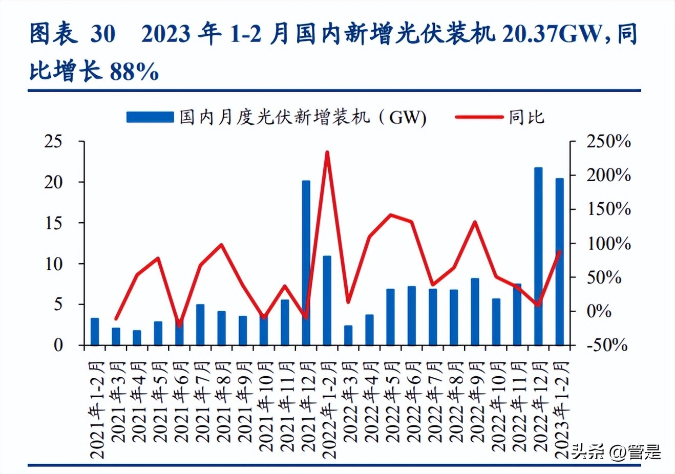 林洋能源n型光伏龙头,林洋能源走势预测