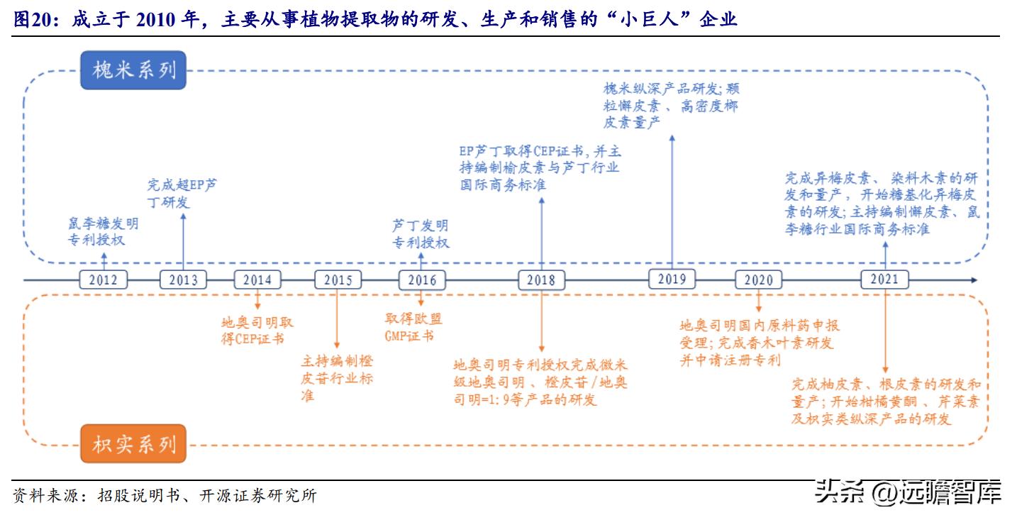 天然黄酮提取“小巨人”，欧康医药：推进中草药融入主流市场